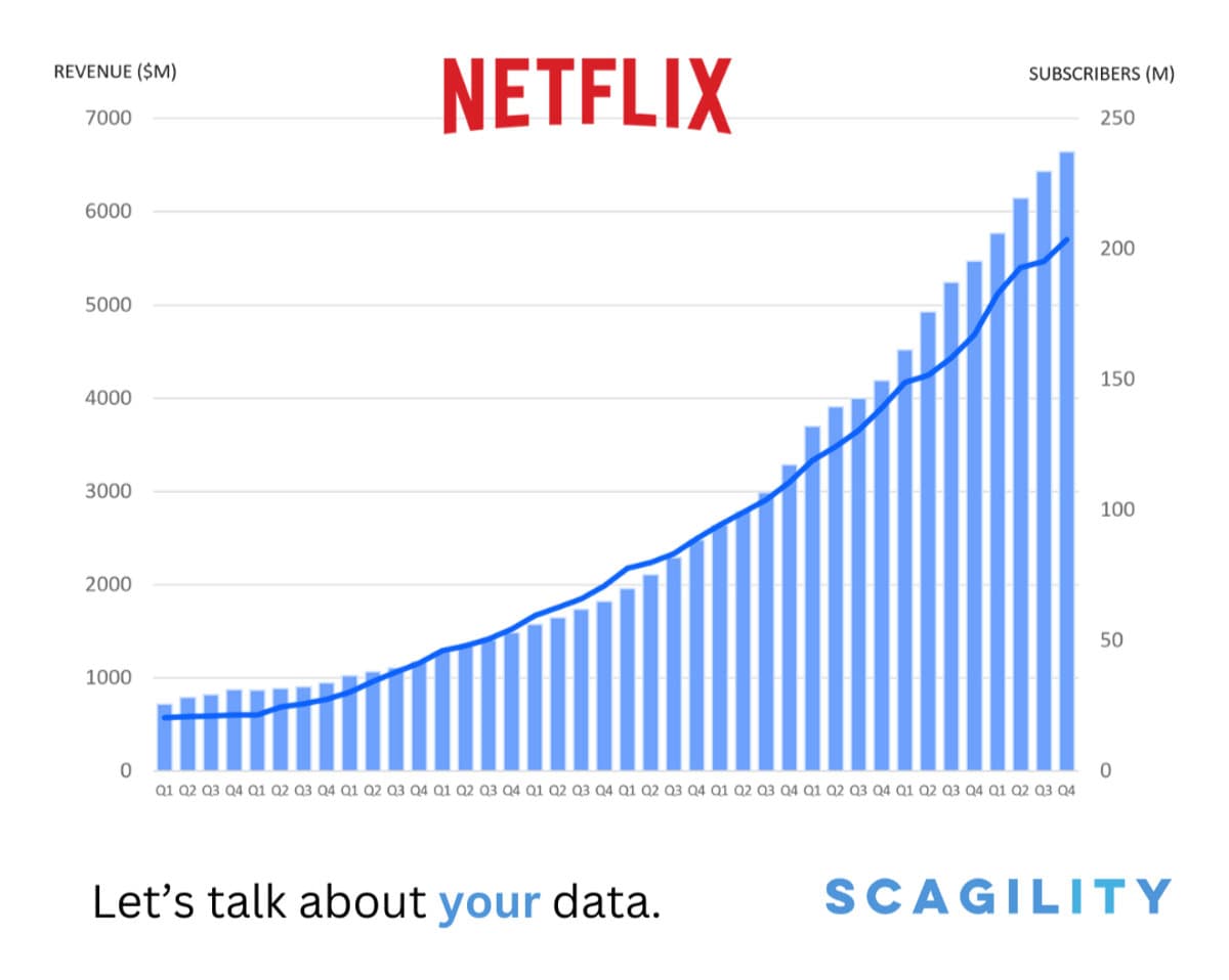 When Data Drives Your Business